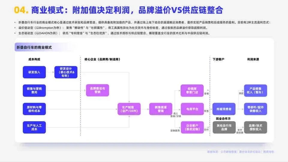 2026折叠自行车市场简析报告