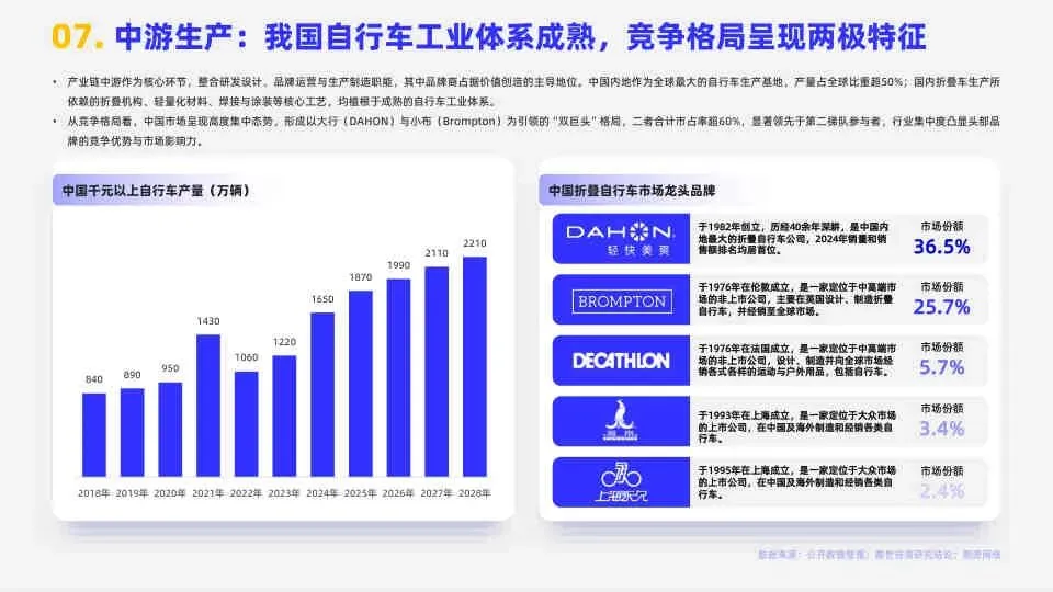 2026折叠自行车市场简析报告