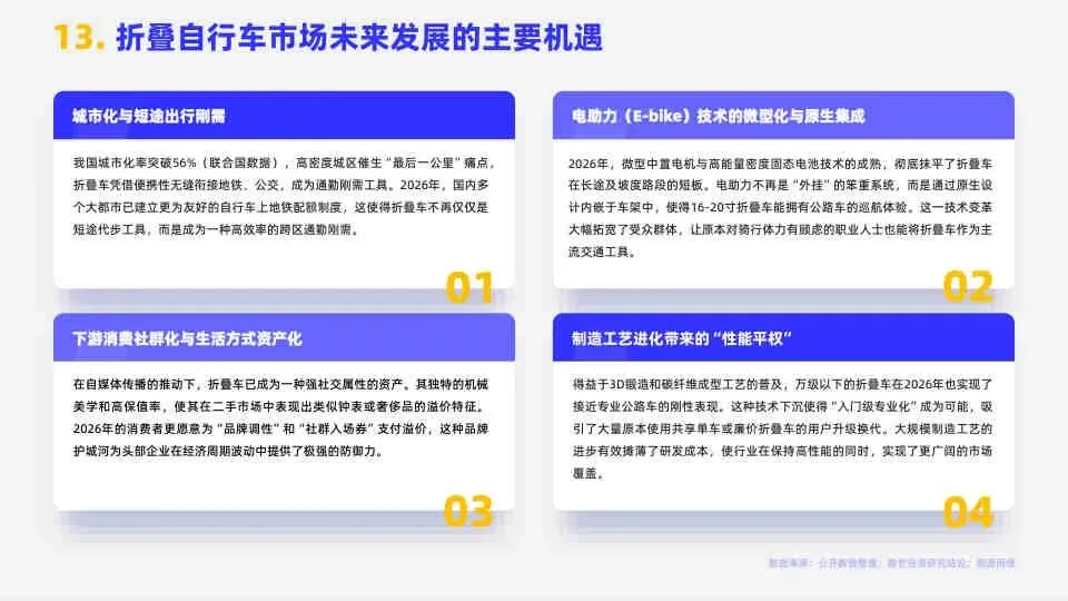 2026折叠自行车市场简析报告