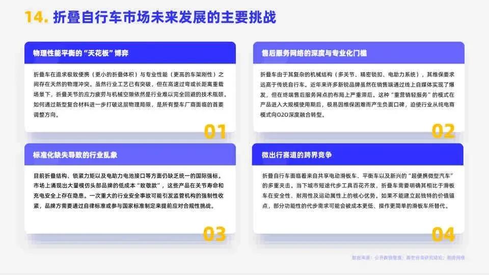 2026折叠自行车市场简析报告