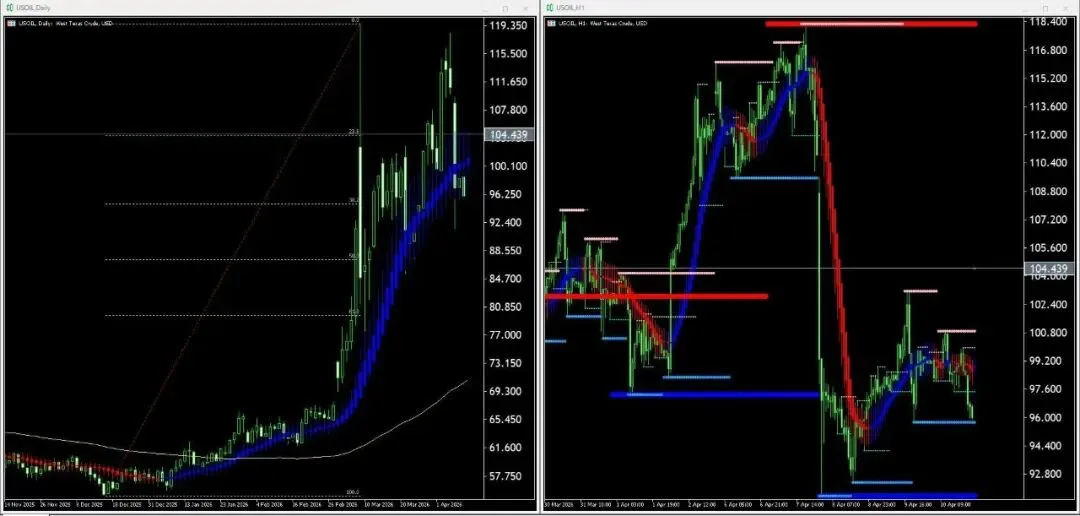 一场原油市场的信息迷局