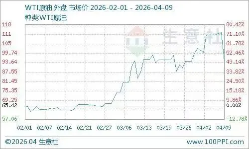 一场原油市场的信息迷局