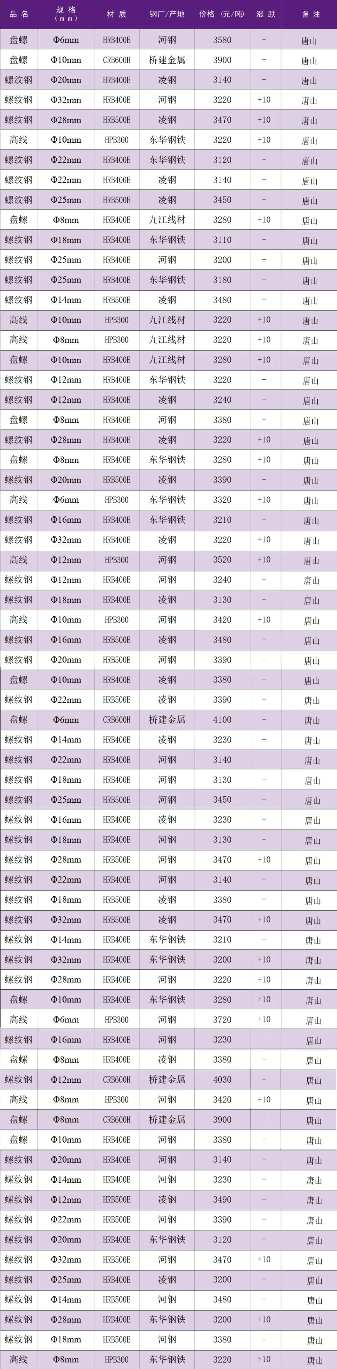 【价格资讯】4月16日唐山市场建筑钢材价格行情