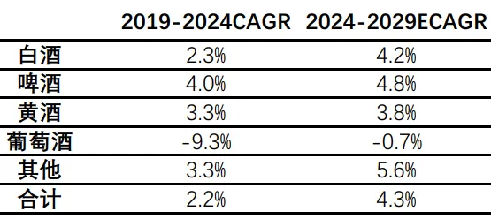 啤酒市场呈现超级分化