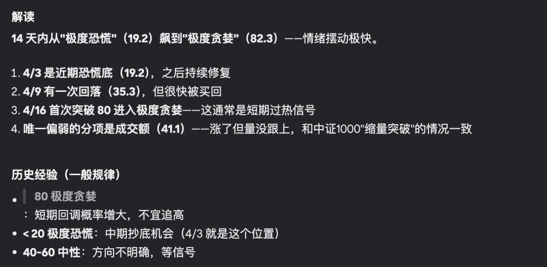 我用AI创建了市场情绪指标