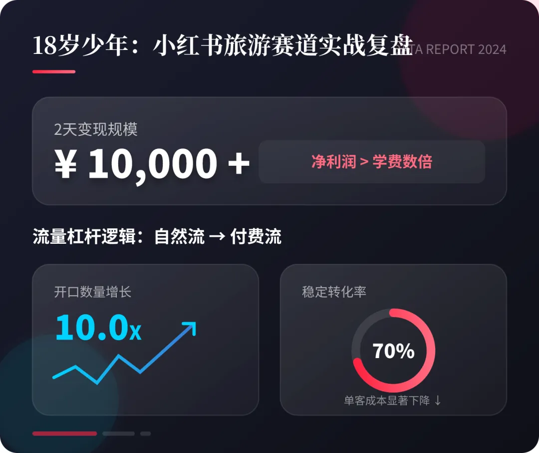 08年男生做小红书旅游获客,2天变现破万:赚钱这件事,真的要趁早敢干!