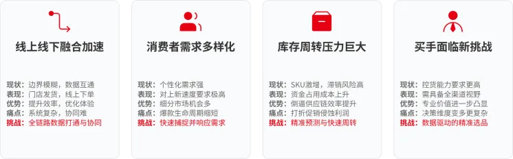 从“活下去”到“活得好”:全域营销驱动的商品运营改革启示录