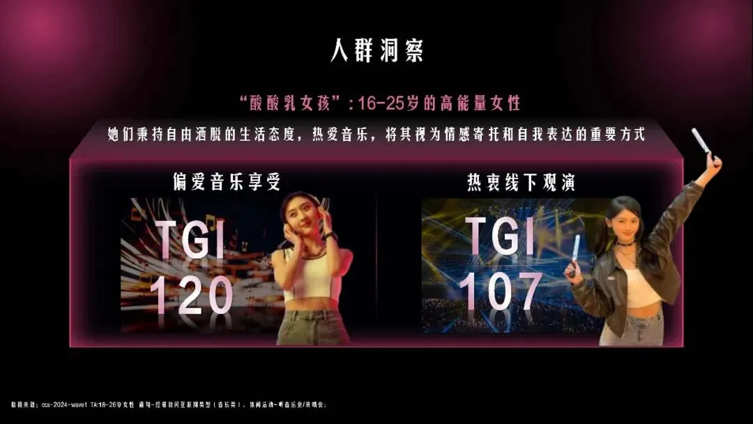 蒙牛酸酸乳20周年酸甜体验营销方案