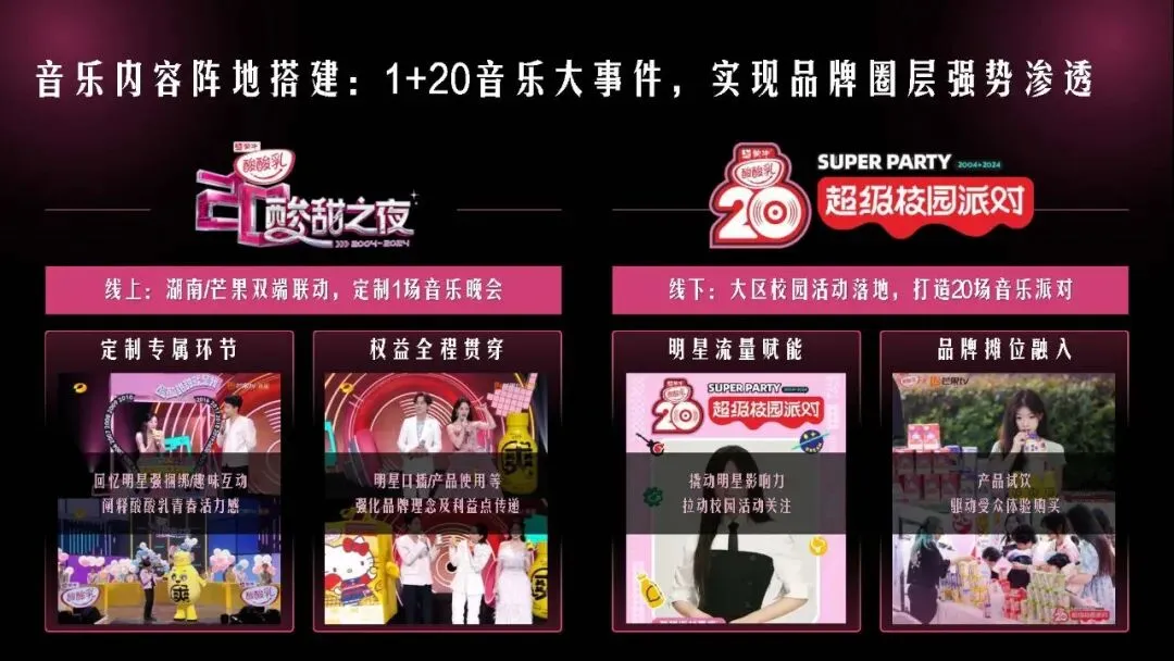 蒙牛酸酸乳20周年酸甜体验营销方案