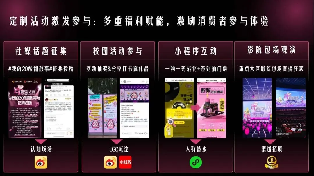 蒙牛酸酸乳20周年酸甜体验营销方案