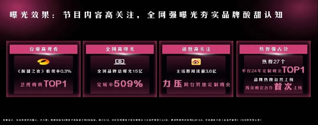 蒙牛酸酸乳20周年酸甜体验营销方案