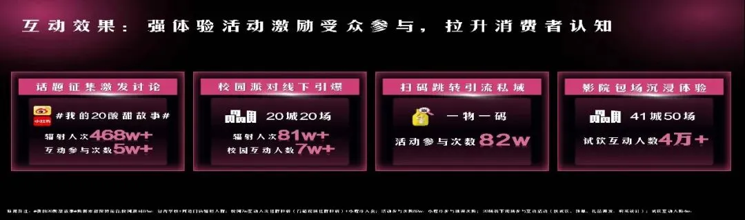 蒙牛酸酸乳20周年酸甜体验营销方案