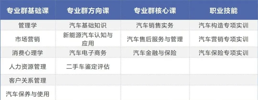 专业主任说专业 | 汽车技术服务与营销专业