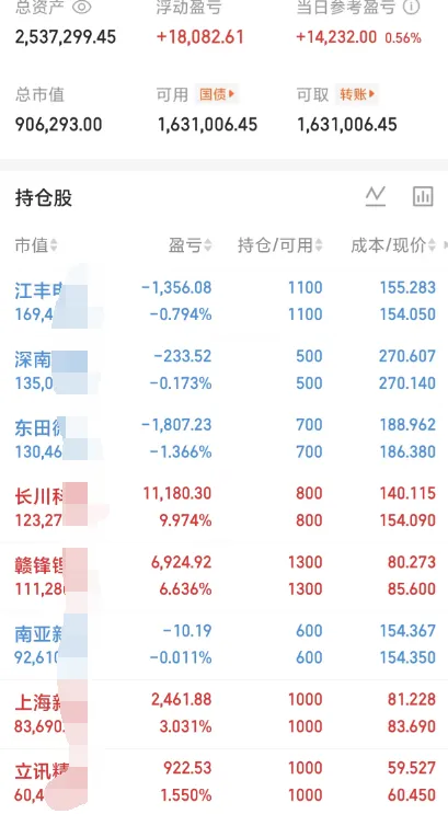 明日市场机会在哪里?