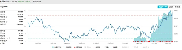 近期市场分析(2026.3.23-2026.4.15)
