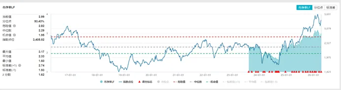 近期市场分析(2026.3.23-2026.4.15)
