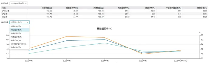 近期市场分析(2026.3.23-2026.4.15)