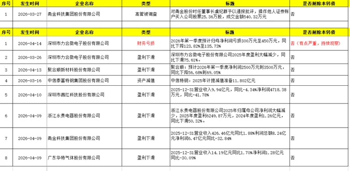 近期市场分析(2026.3.23-2026.4.15)