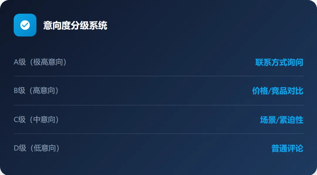 “多少钱”只是初级信号!做抖音截流获客,高手都在看这5个细节