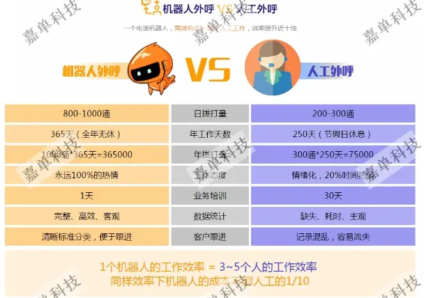 ai智能电话机器人获客效果真的好嘛