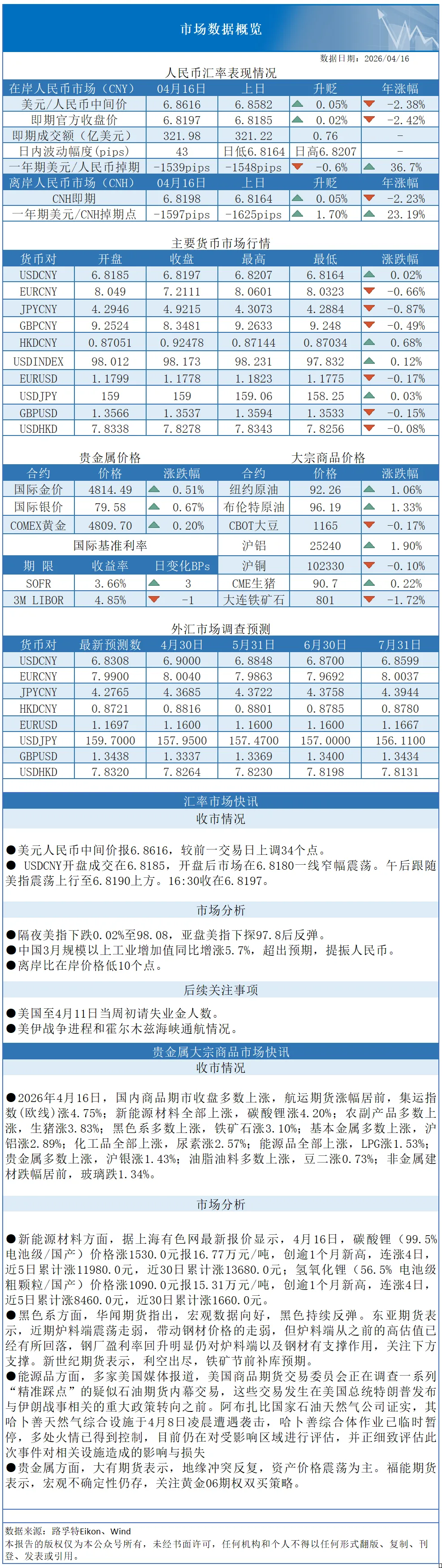 【2026年4月17日】外汇及商品市场回顾