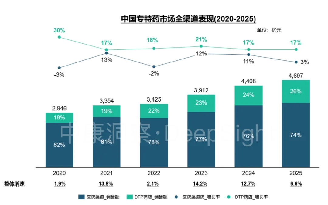 中康洞察 | 2025专特药市场深度分析
