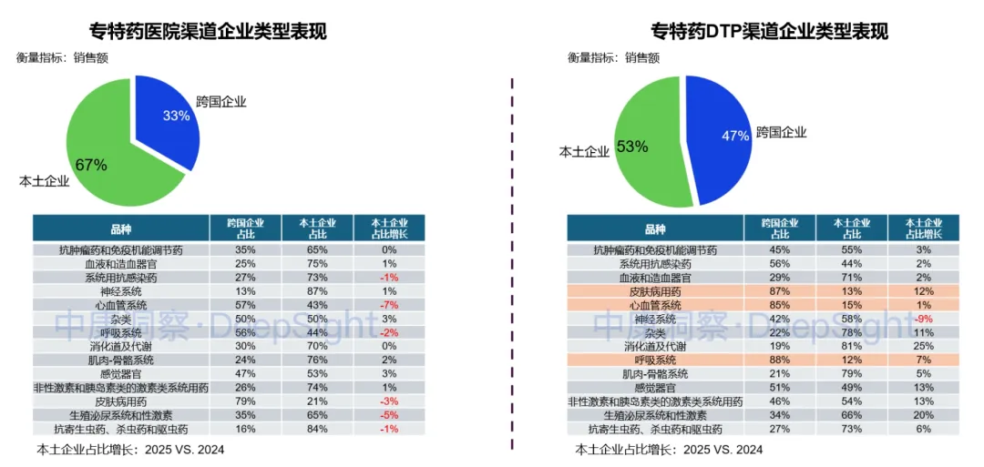 中康洞察 | 2025专特药市场深度分析