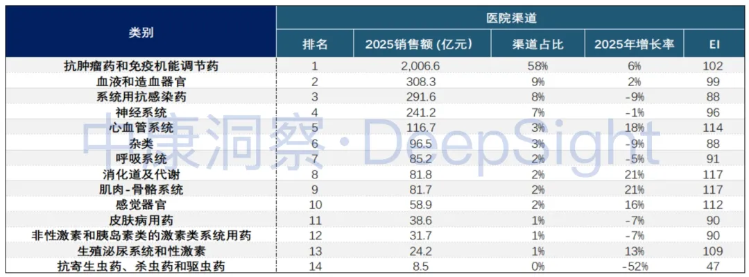 中康洞察 | 2025专特药市场深度分析