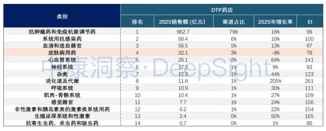 中康洞察 | 2025专特药市场深度分析