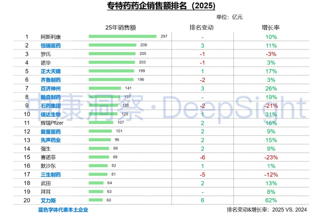 中康洞察 | 2025专特药市场深度分析