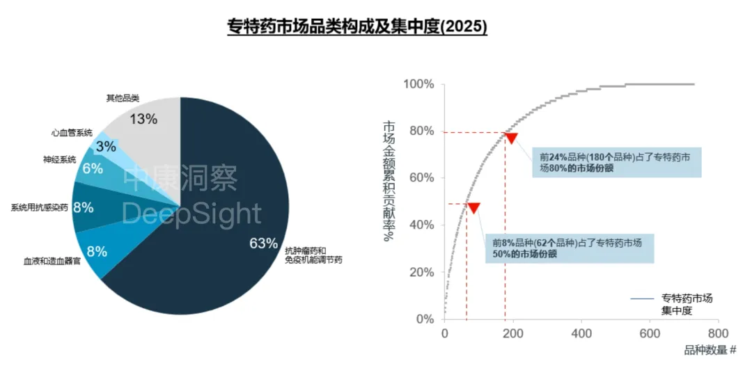 中康洞察 | 2025专特药市场深度分析