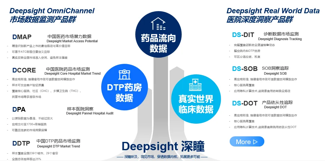 中康洞察 | 2025专特药市场深度分析