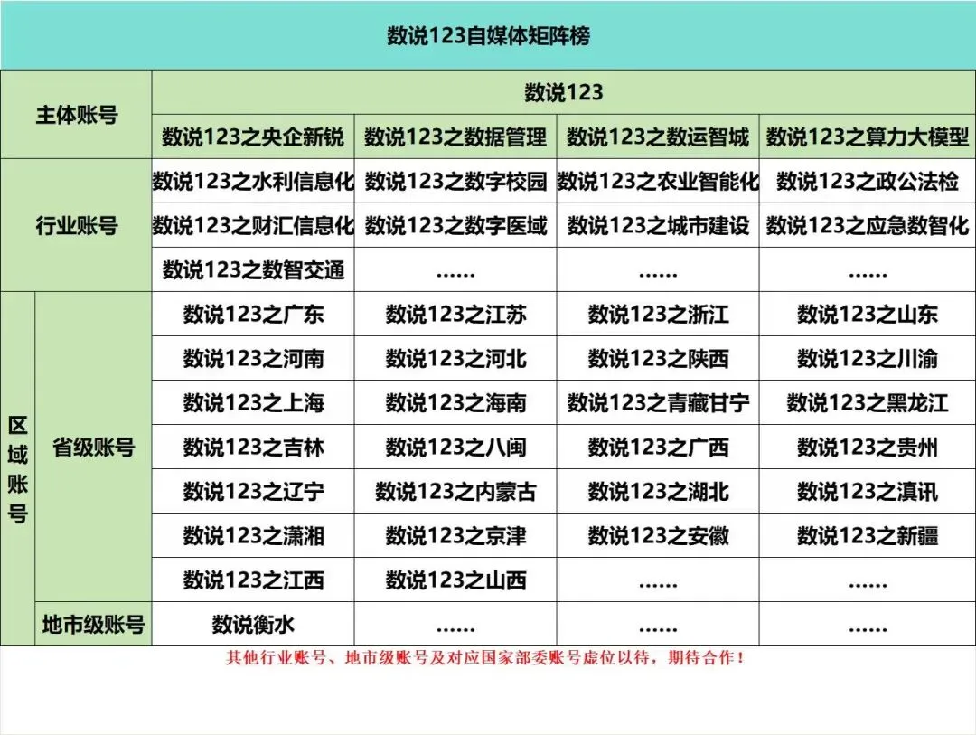 陕西三大运营商政企公开市场周报(3.26-4.08):10万级以上31单,3286万,移动77%占比领跑