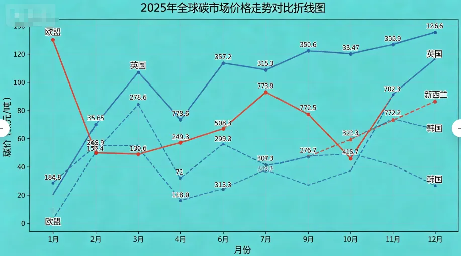 北京理工大学《全球和中国碳市场回顾与展望(2026)》深度分析报告