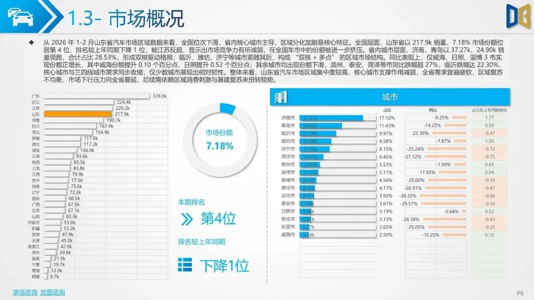 2026年1-2月山东省汽车市场分析报告{附下载}