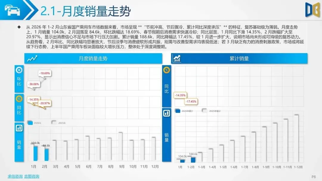 2026年1-2月山东省汽车市场分析报告{附下载}
