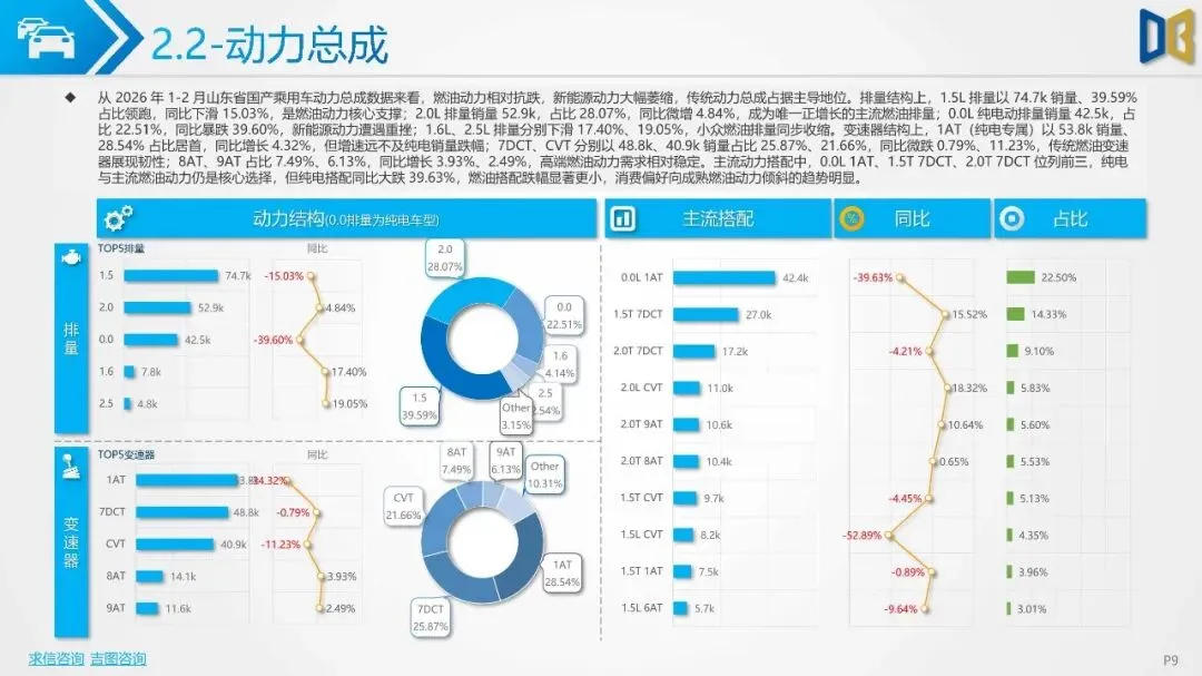 2026年1-2月山东省汽车市场分析报告{附下载}
