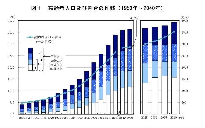 日本白银经济:中日跨境市场的新蓝海