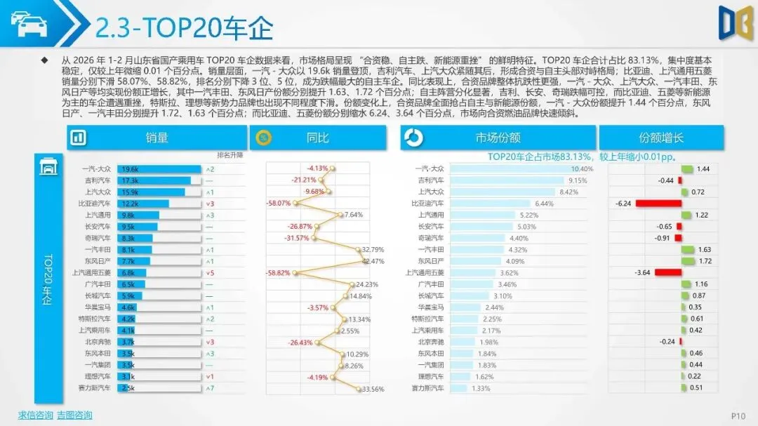 2026年1-2月山东省汽车市场分析报告{附下载}