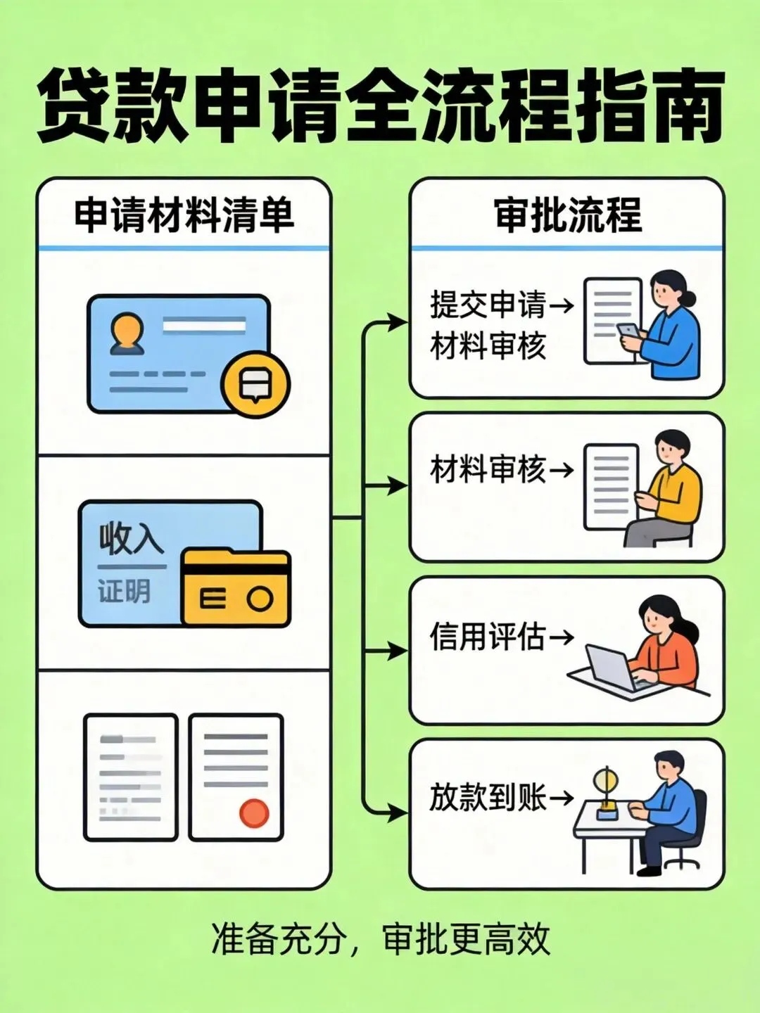 群发文案 | 回复率超高的贷款中介获客朋友圈文案配图(第149期)