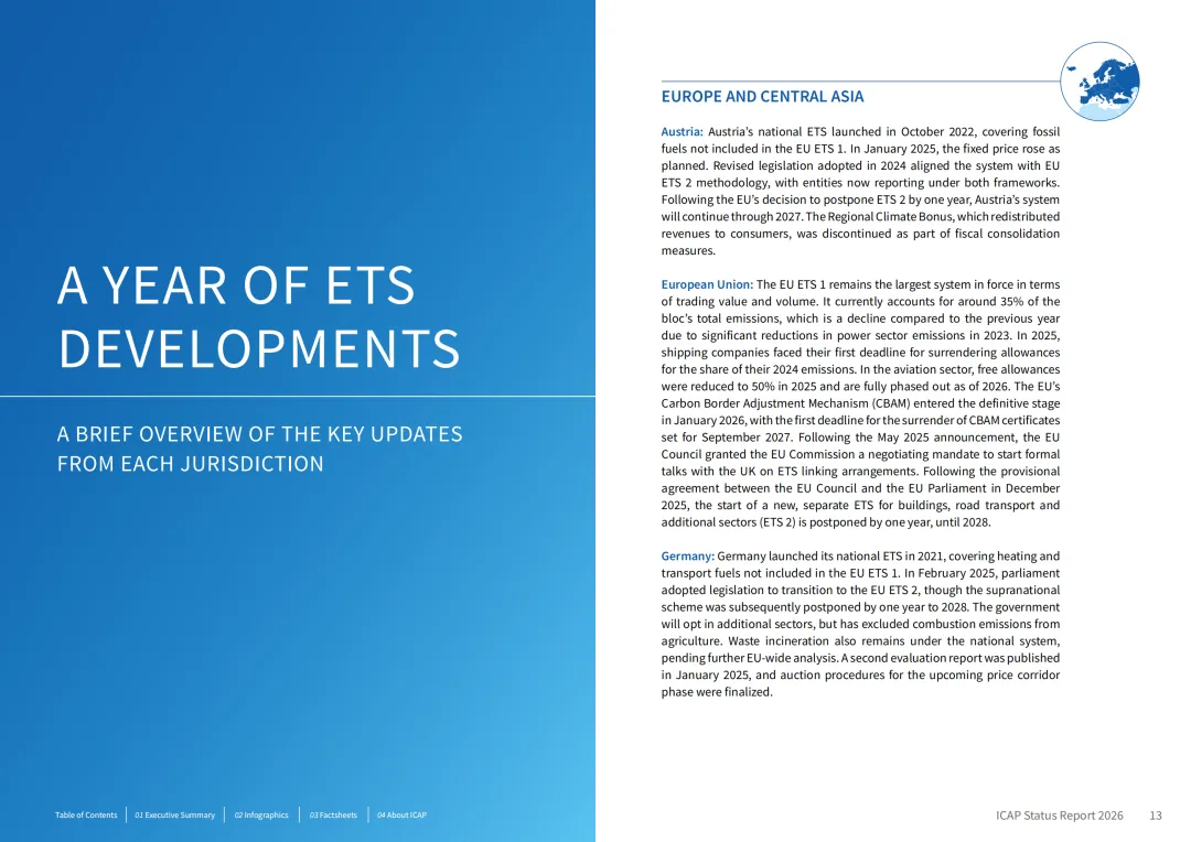 293页!2026年全球碳市场进展报告:41个ETS系统逆势扩张!