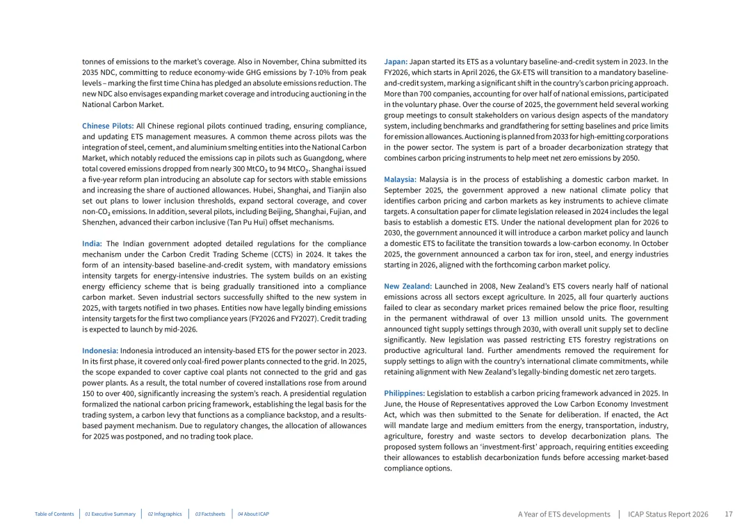 293页!2026年全球碳市场进展报告:41个ETS系统逆势扩张!