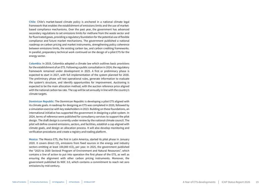 293页!2026年全球碳市场进展报告:41个ETS系统逆势扩张!