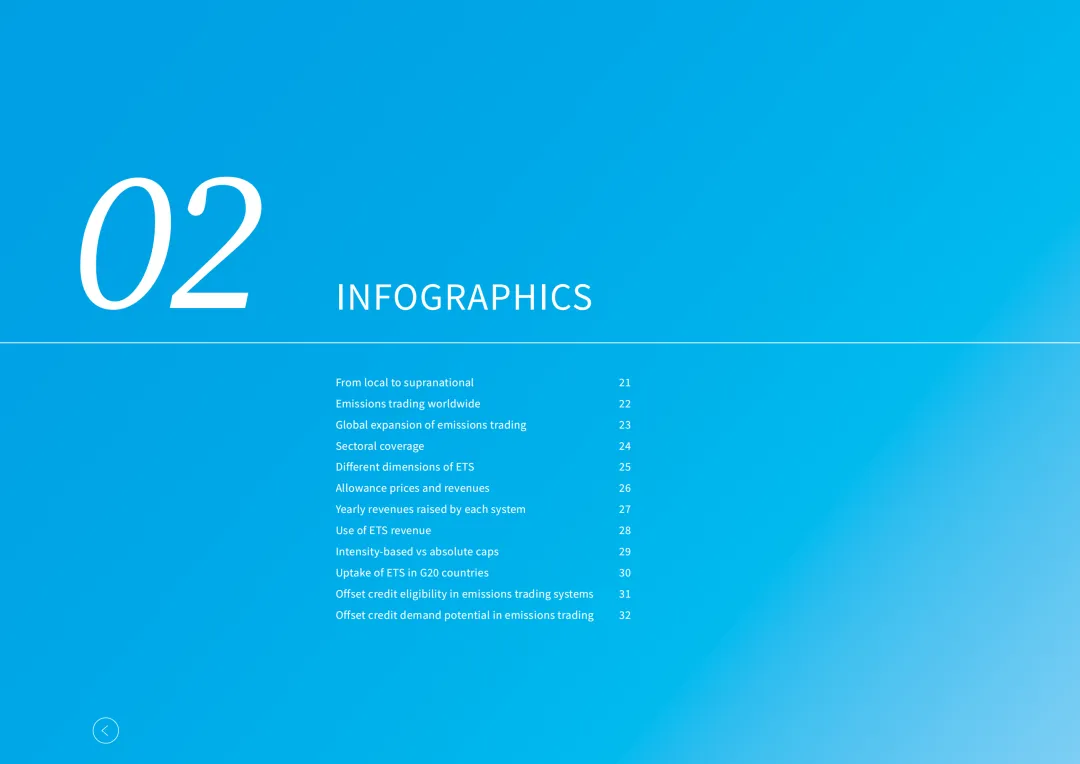 293页!2026年全球碳市场进展报告:41个ETS系统逆势扩张!