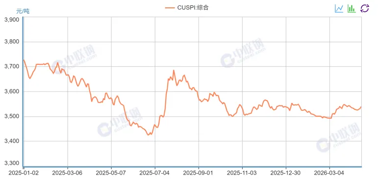 钢材市场走势简要概述