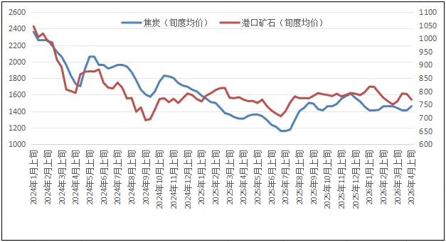 钢材市场走势简要概述