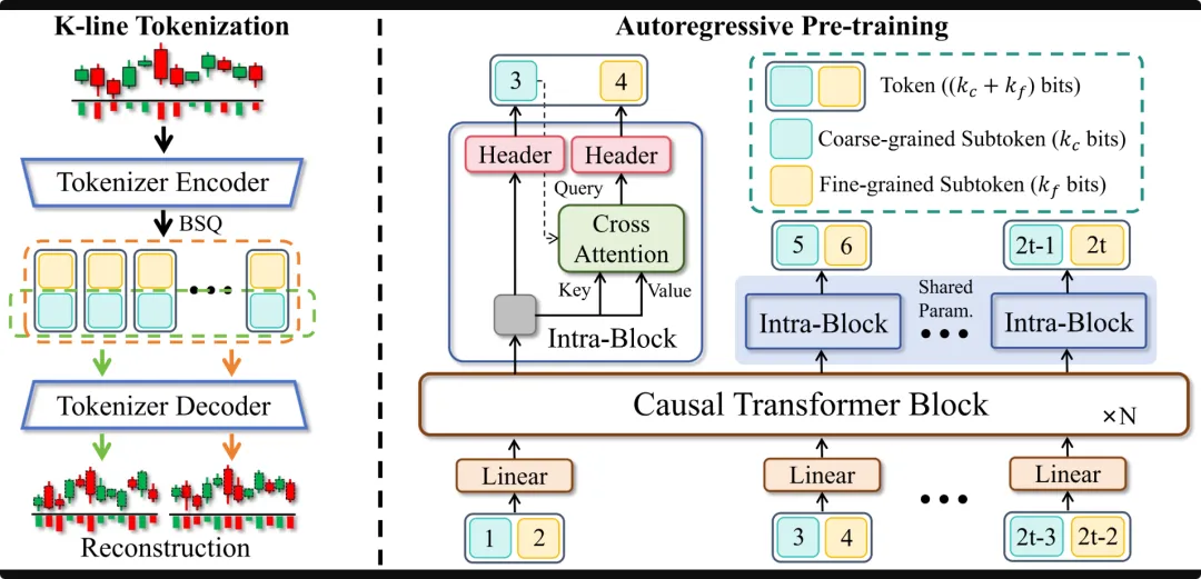 近 2 万 Star!用大模型预测金融市场走势,AAAI 2026 论文开源了
