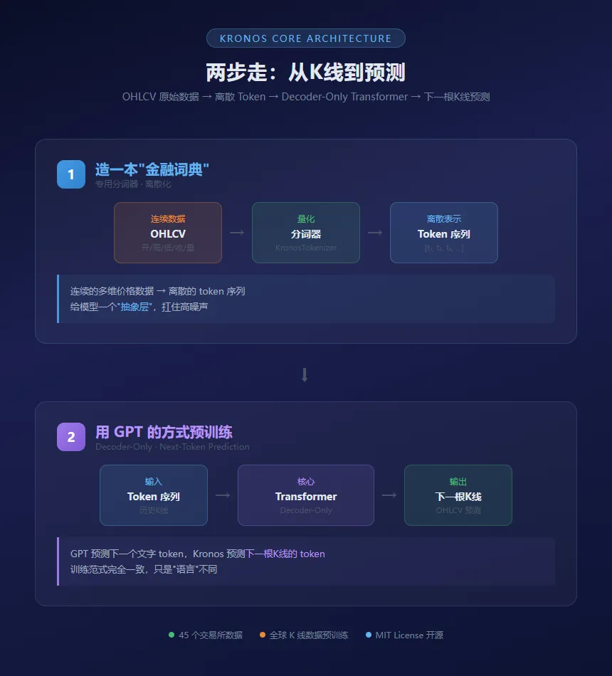 近 2 万 Star!用大模型预测金融市场走势,AAAI 2026 论文开源了