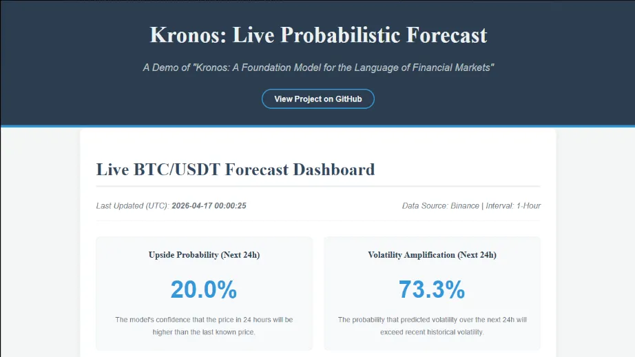 近 2 万 Star!用大模型预测金融市场走势,AAAI 2026 论文开源了