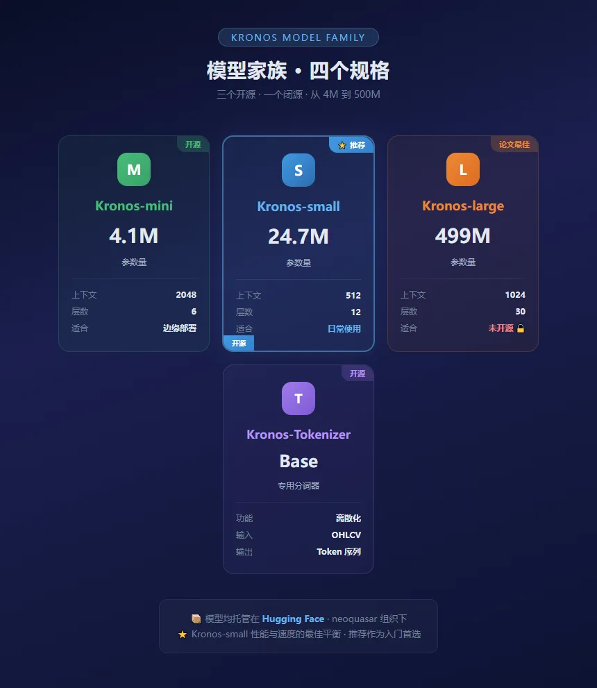 近 2 万 Star!用大模型预测金融市场走势,AAAI 2026 论文开源了